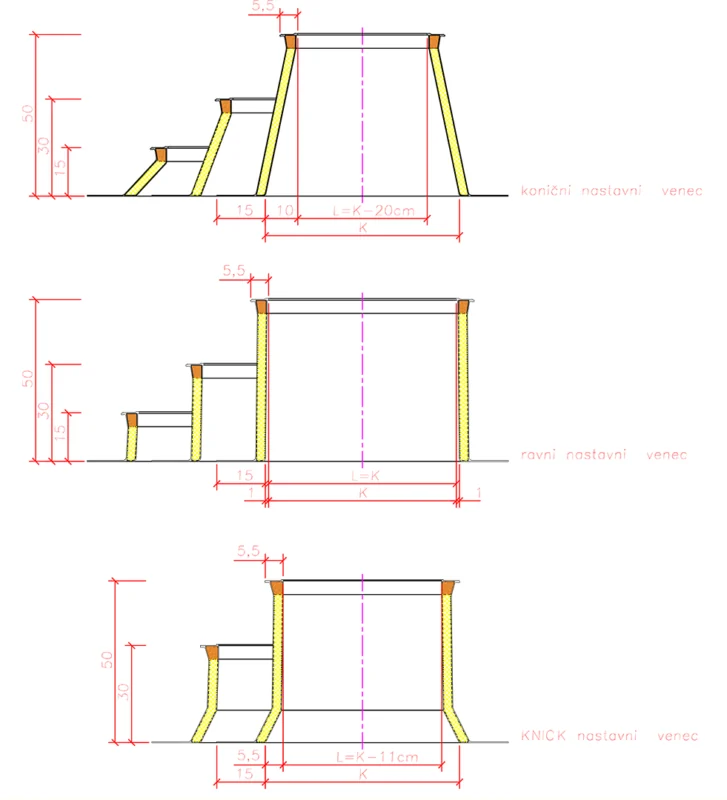 Konični, KNICK in ravni nastavni venec – primerjava geometrije.